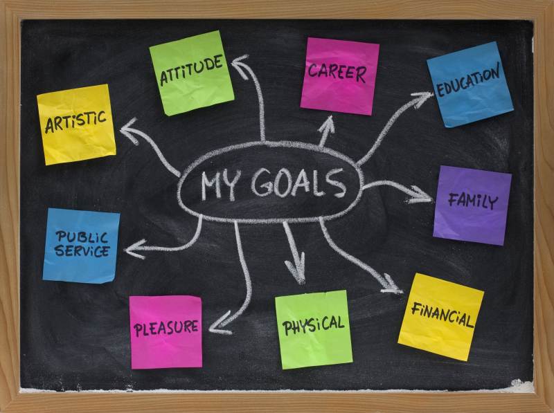 research on setting goals