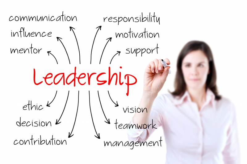 [video] 7 Characteristics of Good Leadership